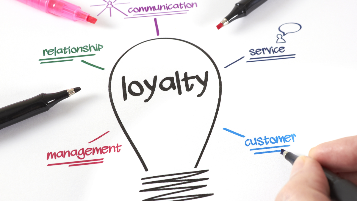 Ręka rysująca schemat żarówki z napisem loyalty oraz poszczególnymi elementami wpływającymi na lojalność klientów