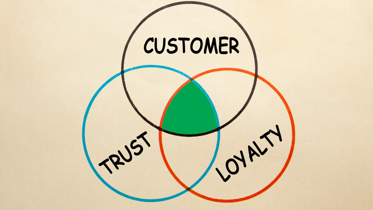 Nachodzące na siebie koła z napisami customer, trust i loyalty, tworzące wspólną przestrzeń