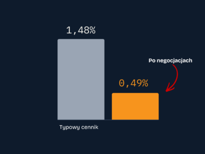 Czytaj artykuł: Ranking modułów zwrotów PrestaShop 2026 – który wybrać pod dyrektywę UE 2023/2673?